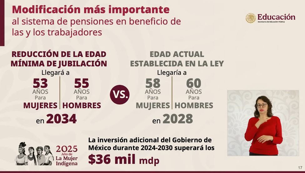 Christian Rodriguez (@chrisrodrigal) on Twitter photo 🔴🇲🇽 Le Mexique ABAISSE l'âge de départ à la retraite des enseignants
La présidente de gauche <a href="/Claudiashein/">Claudia Sheinbaum Pardo</a> a signé pour abaisser l'âge de 58 à 53 ans pour les femmes et de 60 à 55 ans pour les hommes, d'ici à 2034. Et en France le patronat veut l'augmenter pour tous à 66 ans 🙈 🔴🇲🇽 Le Mexique ABAISSE l'âge de départ à la retraite des enseignants
La présidente de gauche <a href="/Claudiashein/">Claudia Sheinbaum Pardo</a> a signé pour abaisser l'âge de 58 à 53 ans pour les femmes et de 60 à 55 ans pour les hommes, d'ici à 2034. Et en France le patronat veut l'augmenter pour tous à 66 ans 🙈