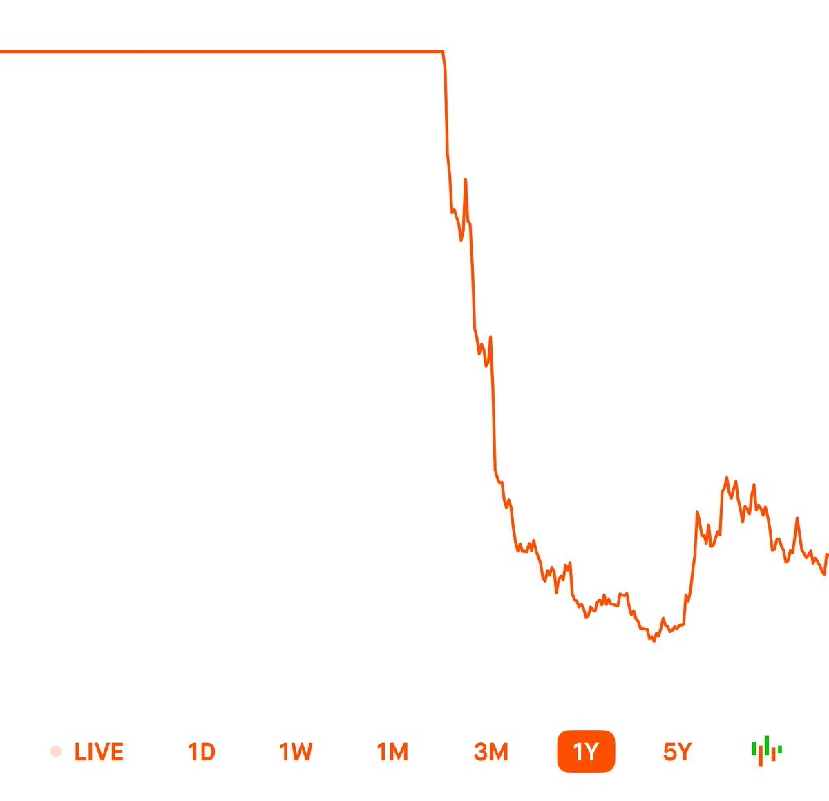 Who’s chart is this?