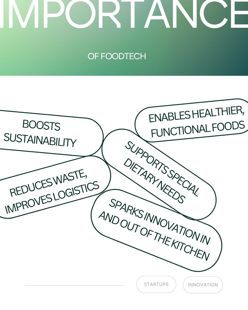 wearegoe's tweet photo. 📝 We always talk about the FoodTech sector… but would you know how to define it? 🤔 Let’s break it down. Slide by slide #GOe #DeliciousFuture https://t.co/XzhETOgbID