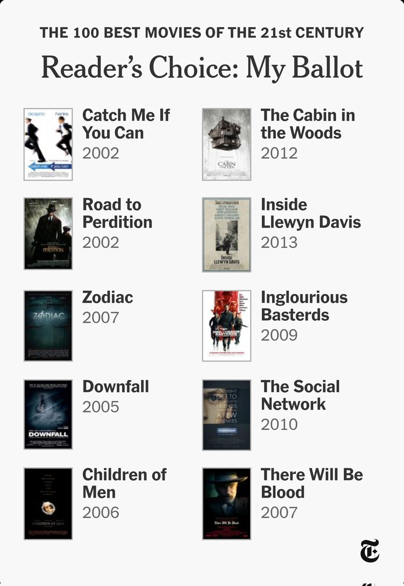My top 10 for NYT best 100 movies of the 21st century.