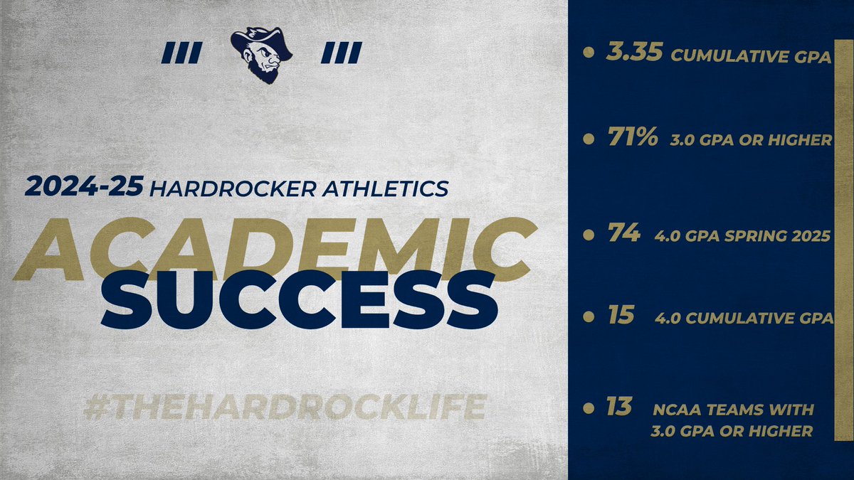 GoHardrockers's tweet image. Our student-athletes shine all year, but stats like these make us even prouder. Huge congrats to all our teams for their hard work in the classroom!
#TheHardrockLife