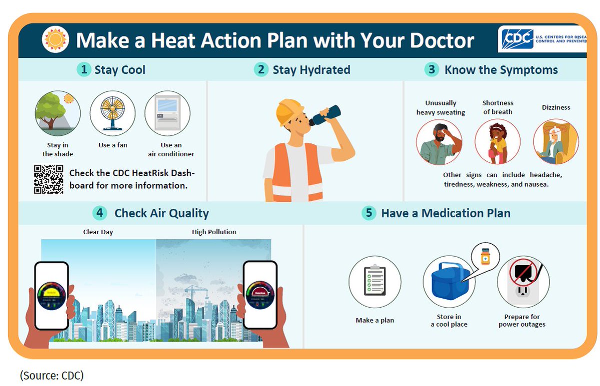 As the heat wave continues to affect much of the United States, be sure to stay hydrated, check the air quality, and take any necessary precautions when going outside, especially for those who have respiratory illnesses and conditions. For more tips, check out this graphic from