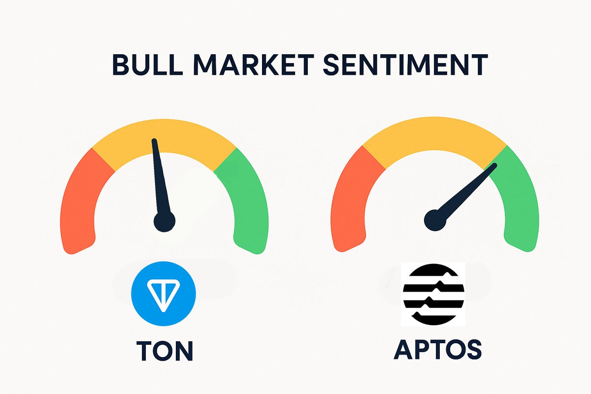 REFERENDUM (@referendum_app) on Twitter photo New drop from Referendum: The Sentiment Index
What does your ecosystem really feel right now?
Not hype. Not vibes.
Real, on-chain sentiment — straight from your holders.
Coming soon:
✅ Weekly mood snapshots
✅ Filtered by wallet assets: tokens, NFTs, SBTs, gifts
✅ Topics New drop from Referendum: The Sentiment Index
What does your ecosystem really feel right now?
Not hype. Not vibes.
Real, on-chain sentiment — straight from your holders.
Coming soon:
✅ Weekly mood snapshots
✅ Filtered by wallet assets: tokens, NFTs, SBTs, gifts
✅ Topics