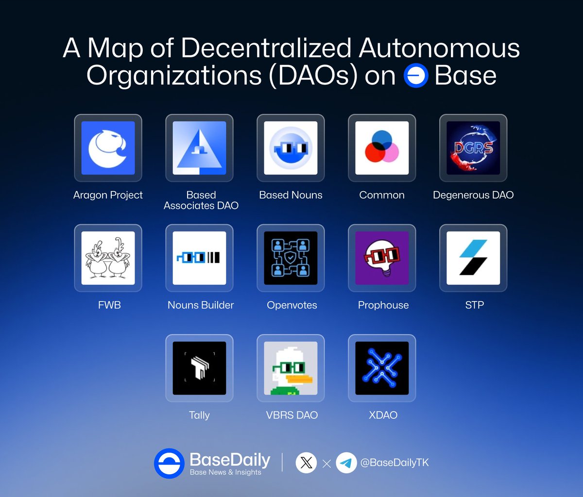 A Map of Decentralized Autonomous Organizations (DAOs) on Base

From governance hubs to experimental collectives, these communities are shaping the decentralized landscape on <a href="/base/">Base</a>.

Explore who’s building and where they fit into the ecosystem 🔵 
___
Please like/repost to
