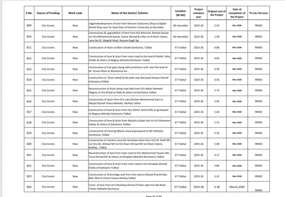 MirHameed313's tweet image. History is being made in Hazratbal by Hon&apos;ble MLA Jenab @salmanalisagar Sahab.

From graveyards to green fields, shrines to lanes, Sami drains to culverts—every corner will very soon witness meaningful development.#HazratbalRising #PublicWelfare #DevelopmentMatters