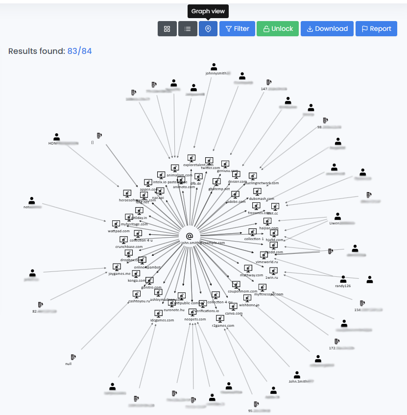 LeakLookup's tweet photo. Did somebody say Graph view? 👀
#leaklookup #databreach #search #engine https://t.co/IHlEnfLoft