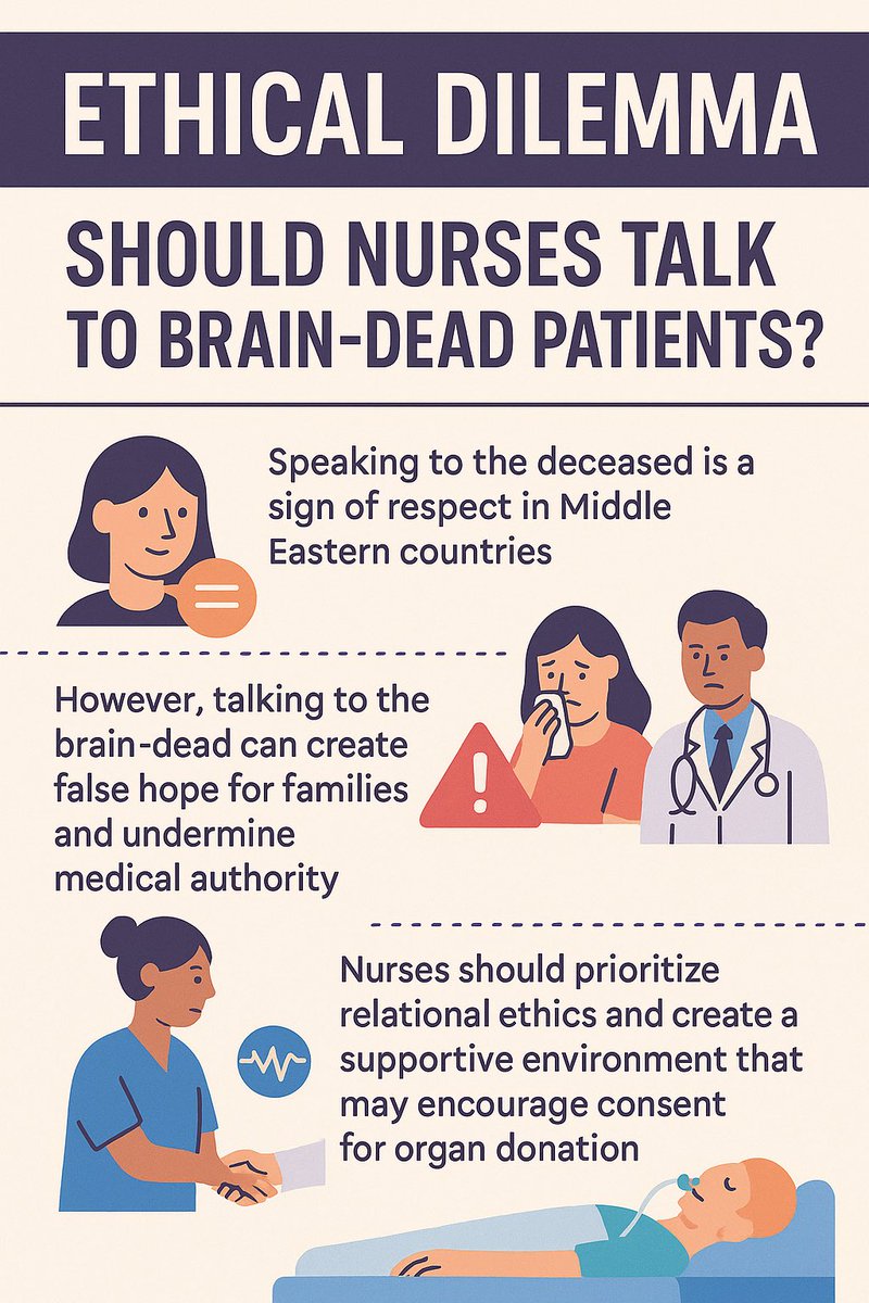 Nursing in Critical Care Journal (@niccjournal) on Twitter photo š¬ Should nurses speak to brain-dead patients?
This article explores how relational ethics can help nurses support grieving families, and even encourage organ donation.
š doi.org/10.1111/nicc.7ā¦
#ICUNursing #EthicsInCare #OrganDonation #NICCJournal <a href="/BACCNUK/">BACCN š</a> š¬ Should nurses speak to brain-dead patients?
This article explores how relational ethics can help nurses support grieving families, and even encourage organ donation.
š doi.org/10.1111/nicc.7ā¦
#ICUNursing #EthicsInCare #OrganDonation #NICCJournal <a href="/BACCNUK/">BACCN š</a>