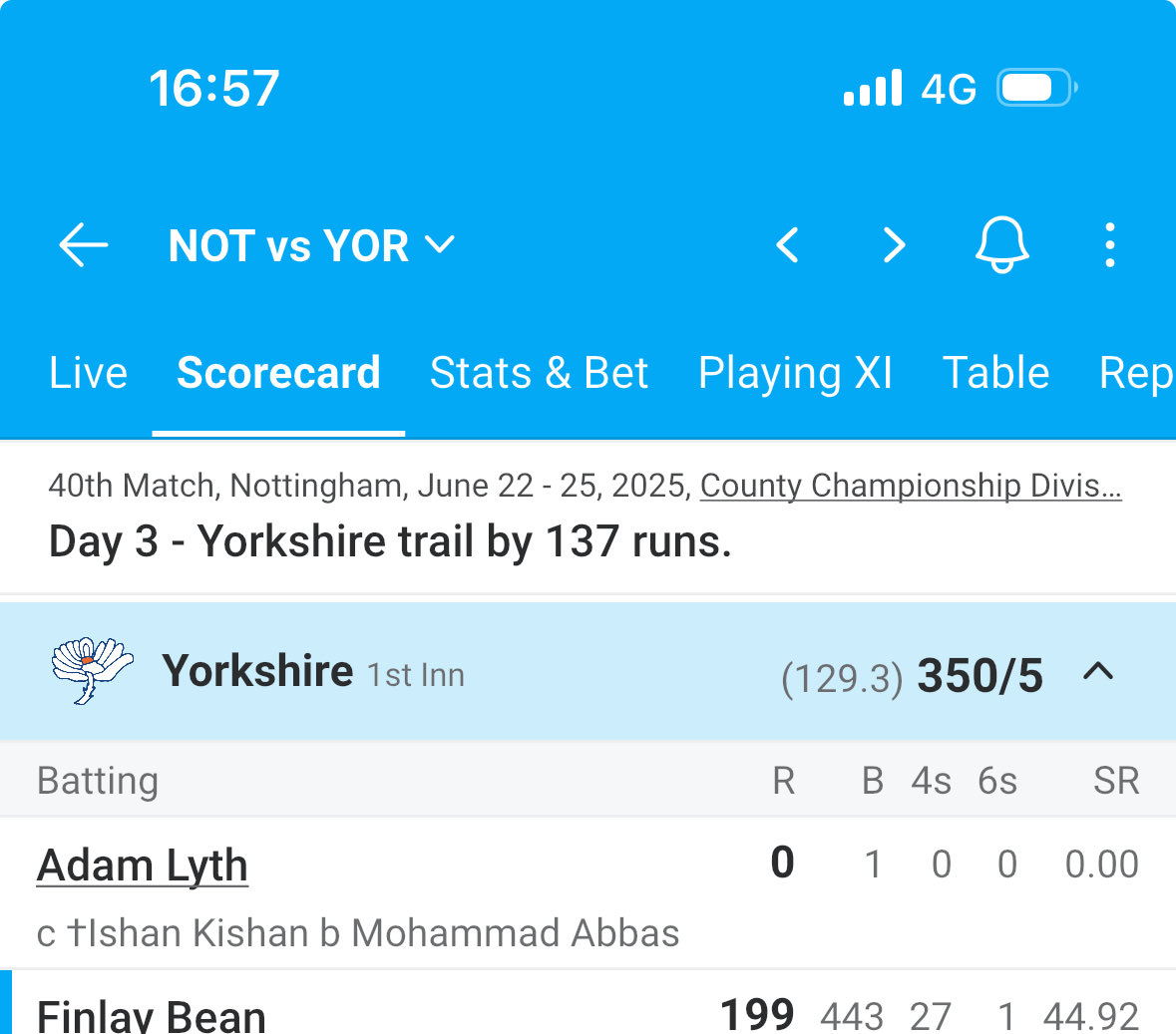 Adam Lyth, unlucky to fall to historically and statistically the least likely mode of dismissal in cricket: c (Ind) wk b (Pak) bowler