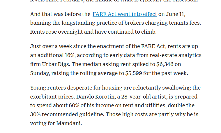 JaredFeldman88's tweet image. NYC banned broker-tenant fees 2 weeks ago.
Overnight, rents soared 16%