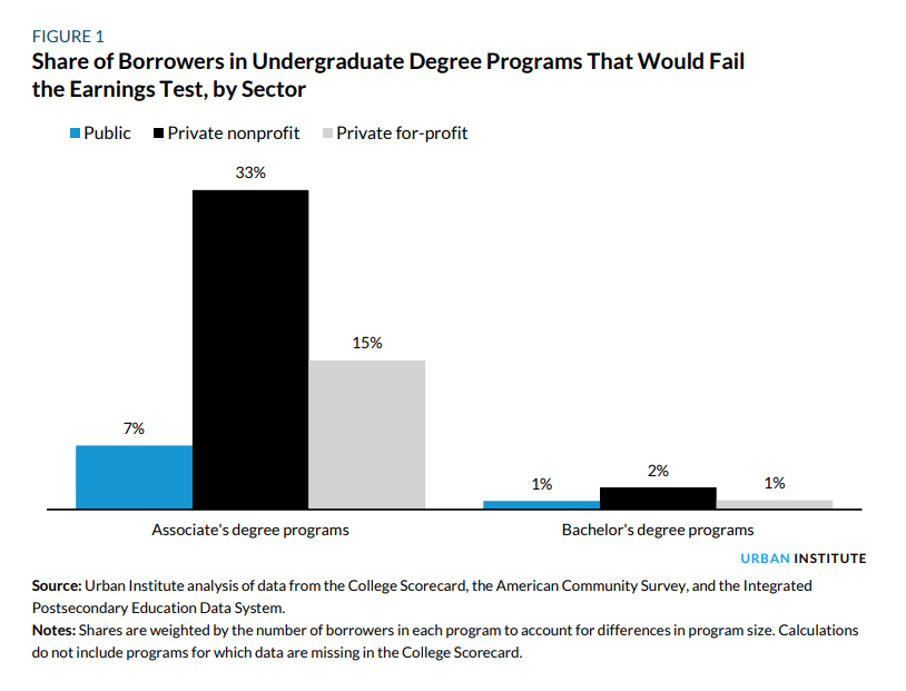 Urban Institute tweet media