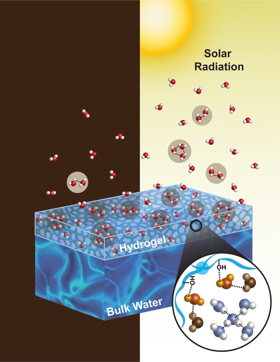 Liu_NanoThermal_NCSU tweet media