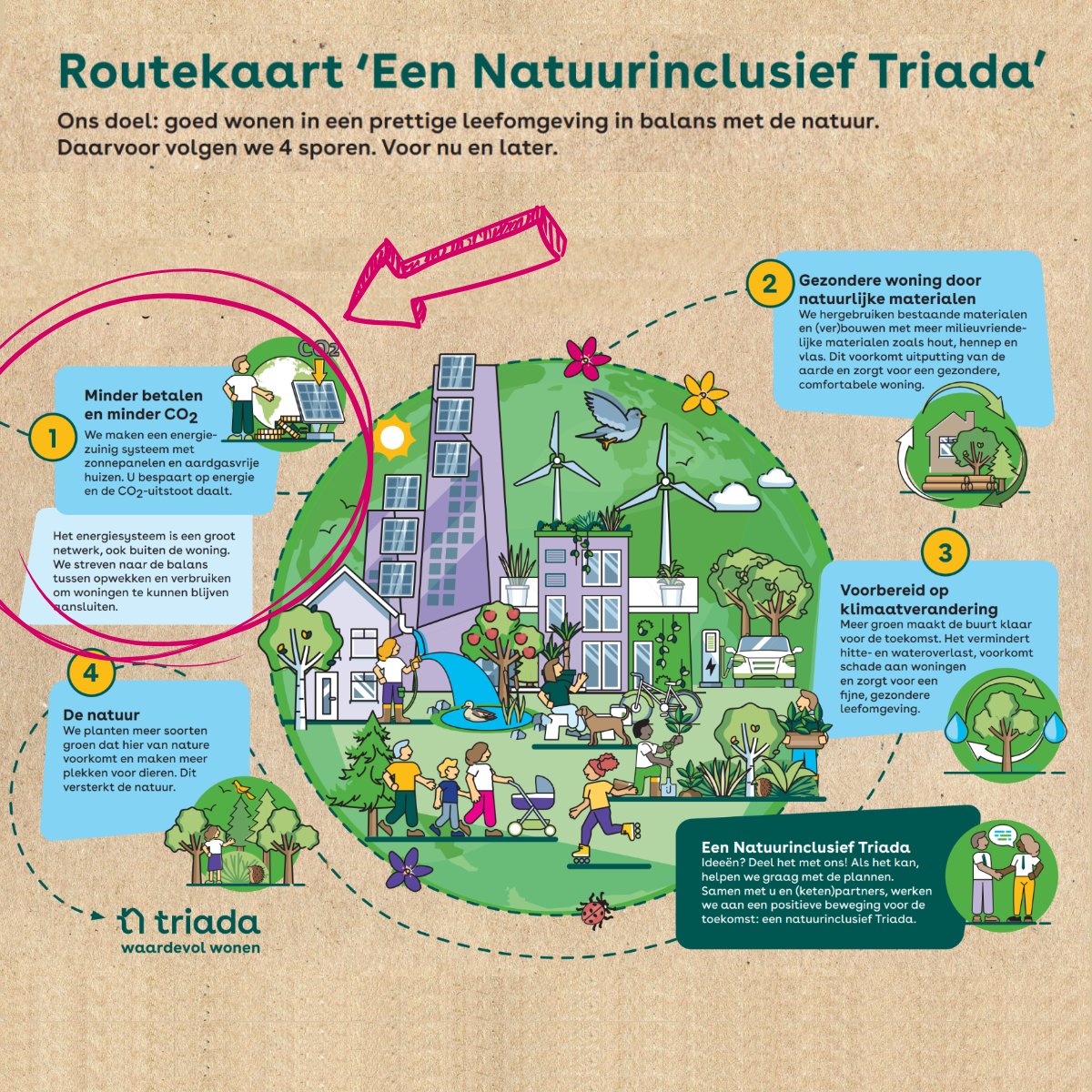 𝐓𝐫𝐢𝐚𝐝𝐚 𝐍𝐚𝐭𝐮𝐮𝐫𝐥𝐢𝐣𝐤 – 𝐙𝐨𝐦𝐞𝐫 &amp; 𝐙𝐨𝐧𝐧𝐞𝐩𝐚𝐧𝐞𝐥𝐞𝐧 ☀️

De zon schijnt volop! Goed nieuws voor wie zonnepanelen heeft.
We verduurzamen onze woningen én zoeken slimme oplossingen, want het stroomnet zit vol.

Wist je dat we al 2.500 installaties hebben? ⚡