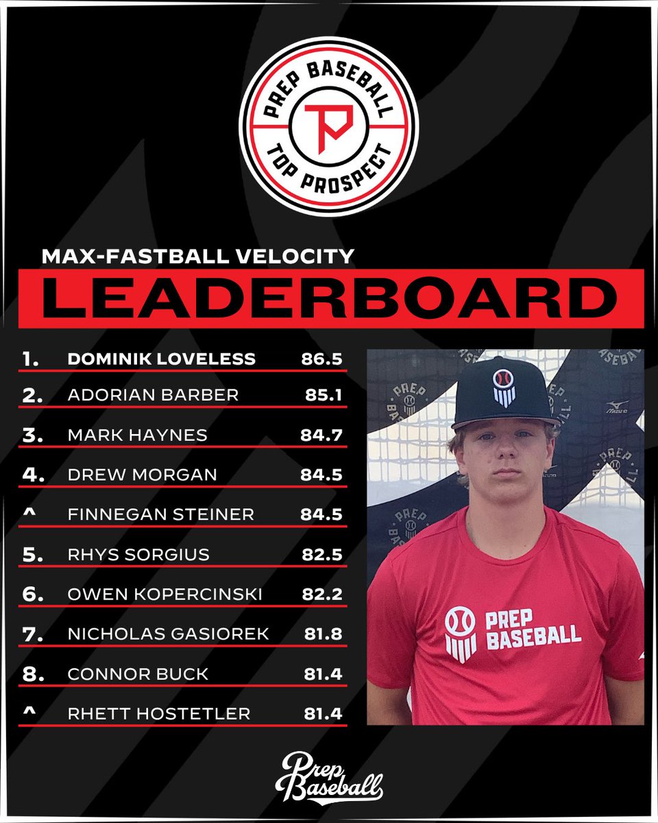𝗧𝗼𝗽 𝗣𝗿𝗼𝘀𝗽𝗲𝗰𝘁 𝗚𝗮𝗺𝗲𝘀: 𝗨𝗻𝗱𝗲𝗿𝗰𝗹𝗮𝘀𝘀
ꜱᴛᴀᴛ ʟᴇᴀᴅᴇʀʙᴏᴀʀᴅꜱ

Max Fastball Velocities from the #UGC25⚡️

↳ loom.ly/sXui70Q