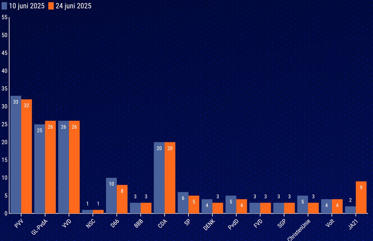 Maurice de Hond tweet media