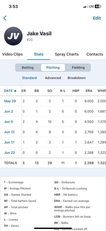 Jake Vasil tweet media