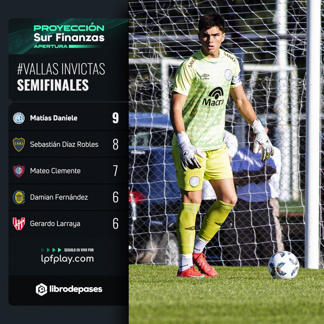 ¡Quedó en lo más alto! 🔝El arquero de <a href="/Belgrano/">Belgrano</a>, Matías Daniele quedó primero en los arqueros con más vallas invictas del #TorneoProyección <a href="/surfinanzas/">Sur Finanzas</a> 🏆 

▶️<a href="/LPFPlay/">LPF Play</a>
💻lpfplay.com