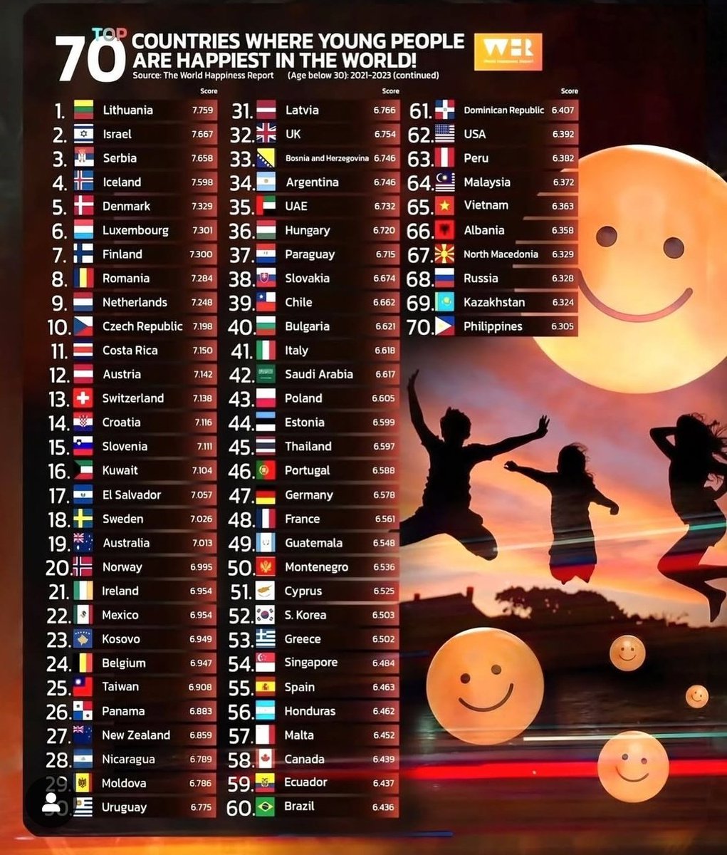 The World R🅰️nking (@worldranking_) on Twitter photo 