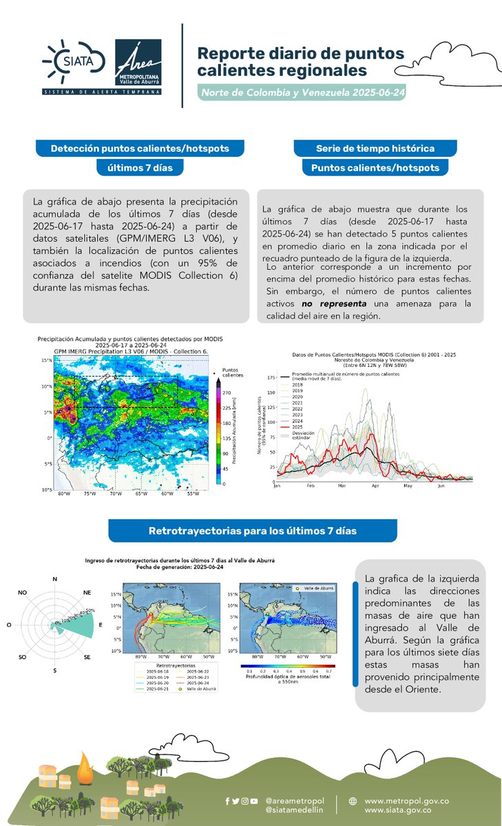 siatamedellin (@siatamedellin) on Twitter photo #ReporteIncendios a Escala Regional - Norte de Colombia y Venezuela para el 24 de junio de 2025. #CalidadDelAire | <a href="/Areametropol/">Área Metropolitana del Valle de Aburrá</a> #ReporteIncendios a Escala Regional - Norte de Colombia y Venezuela para el 24 de junio de 2025. #CalidadDelAire | <a href="/Areametropol/">Área Metropolitana del Valle de Aburrá</a>