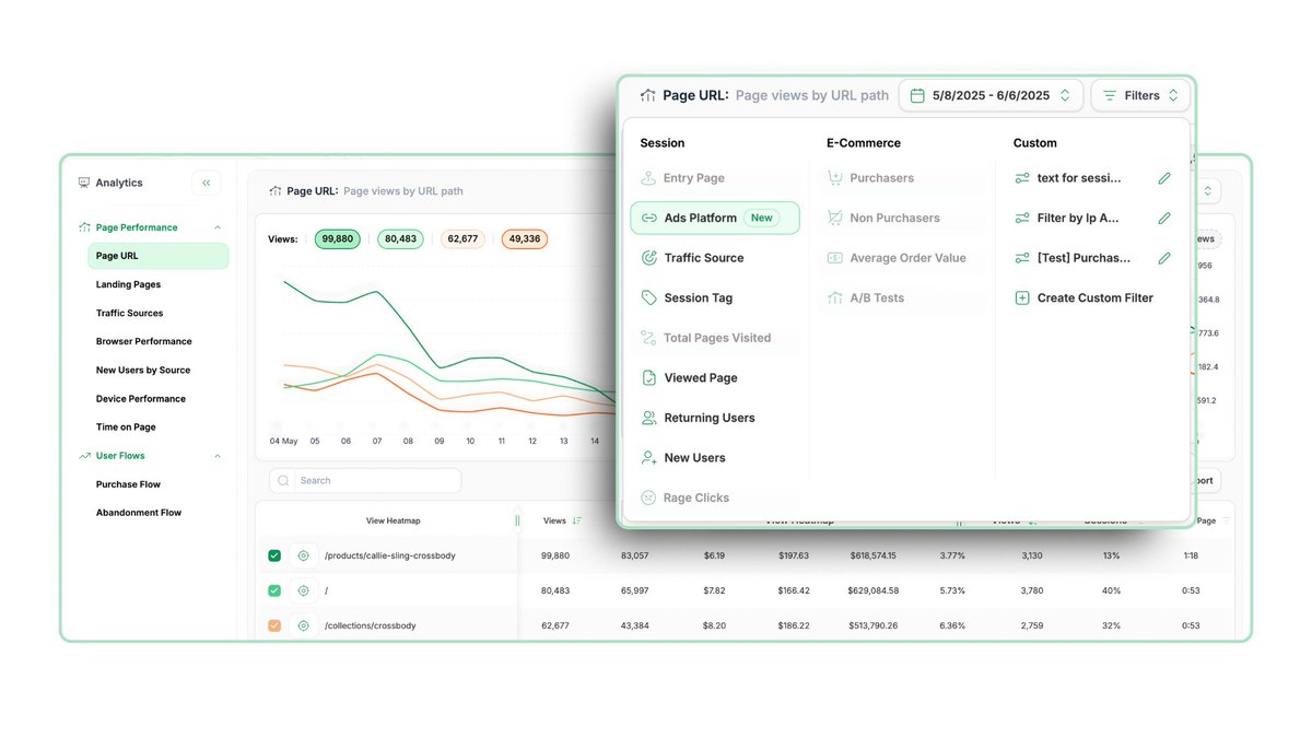 If you’ve ever looked at GA4 and thought, "What am I even looking at?"…you're not alone.

Tools like GA4 weren’t designed to help you grow.
They were made to report after the fact, not help you optimize in real time.

The result is inflated session counts from bot traffic in