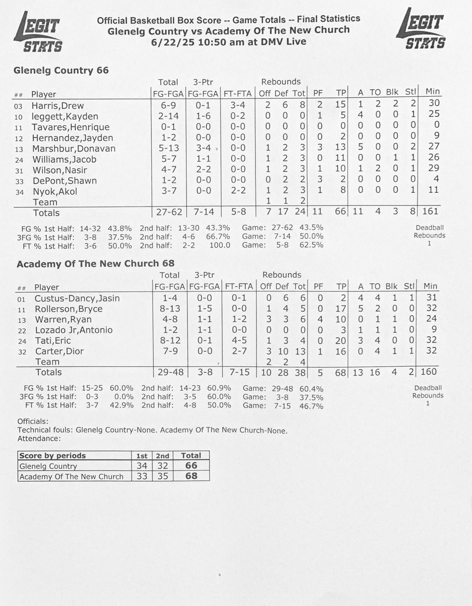 Stats from Game 3 - <a href="/DMVHoopsLive/">DMV Live</a>.