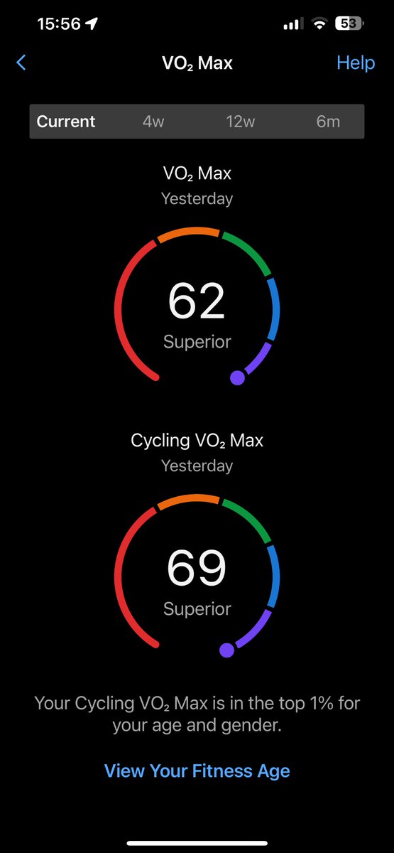 ishdo79's tweet image. I’ve won plenty of #Zwift races, even in A, but never by 1min 46s before, and that was over the first A too, even though I’m currently a B. Progressing nicely since getting back on the bike. #Garmin VO2 now 69 ;)