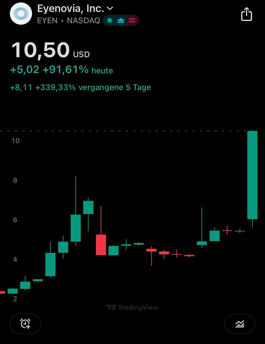 $800 pt HL Retard tweet media