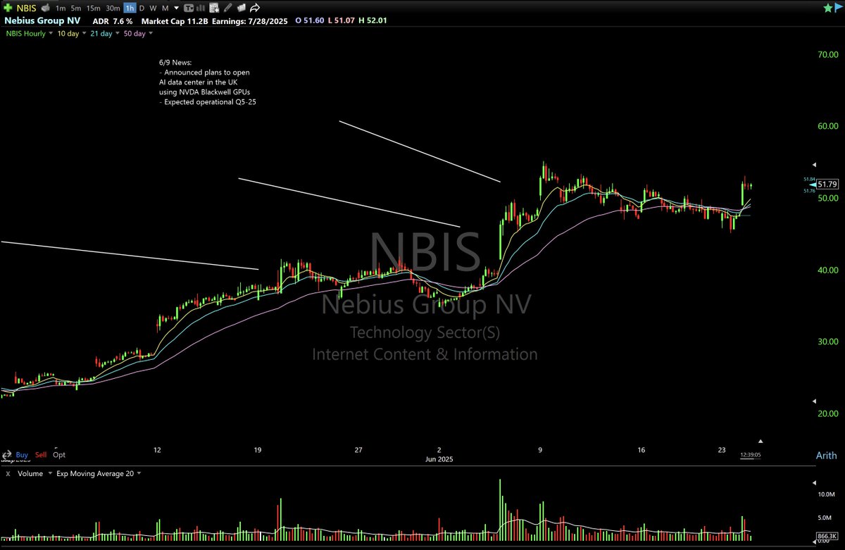 breakout stocks tweet media