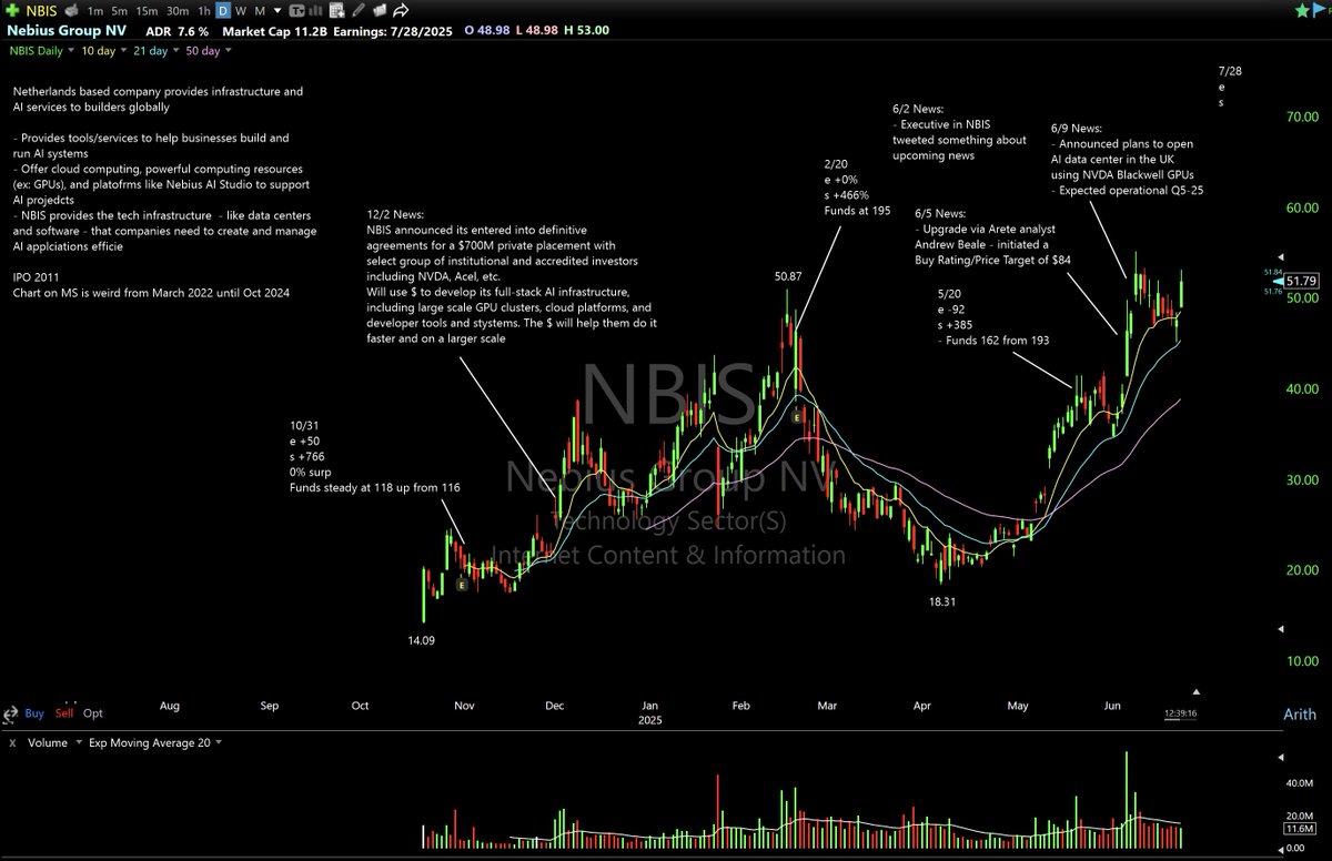 breakout stocks tweet media