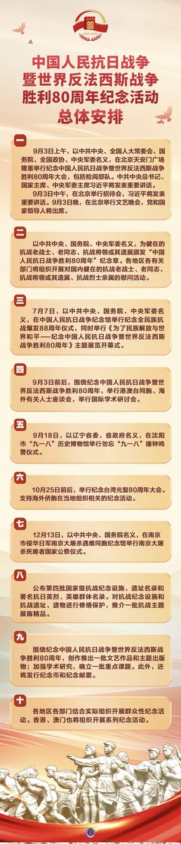 中国人民抗日战争暨世界反法西斯战争胜利80周年纪念活动总体安排
国务院新闻办公室6月24日上午举行新闻发布会，介绍中国人民抗日战争暨世界反法西斯战争胜利80周年纪念活动总体安排。记者从发布会上了解到，此次纪念活动将举行包括阅兵式在内的一系列重要活动，纪念规格高、涉及面广、注重群众参与。