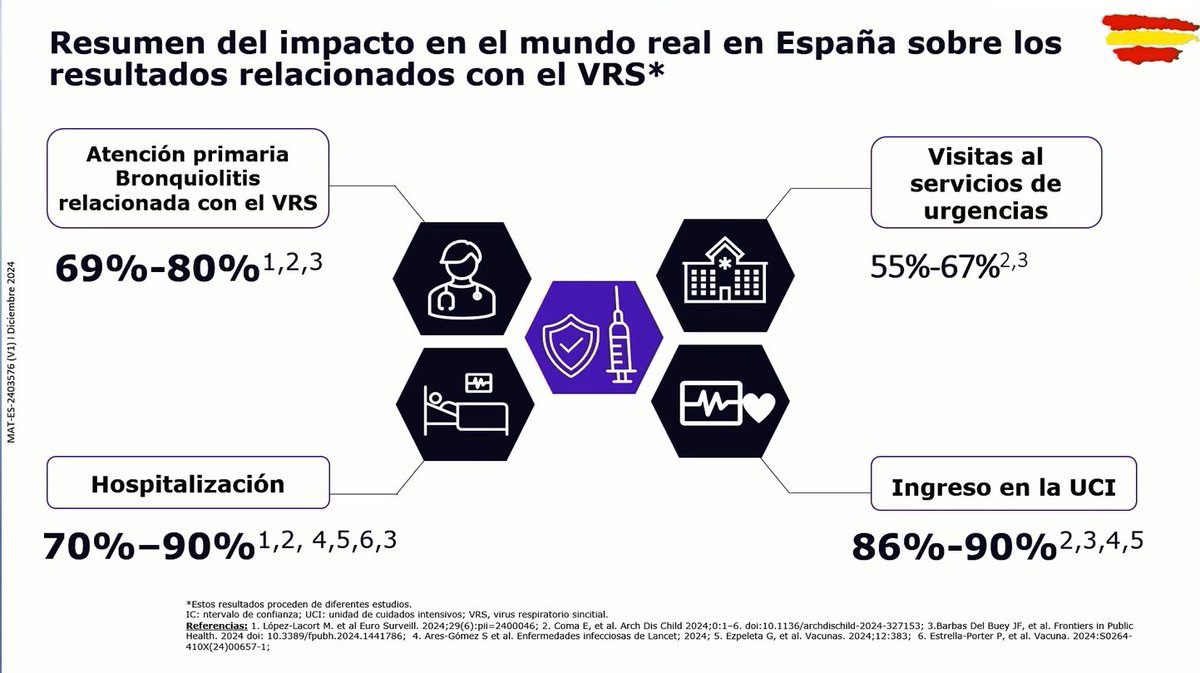 NO dejéis de poner el Nirsevimab a vuestros bebés. Es un antes y un después.