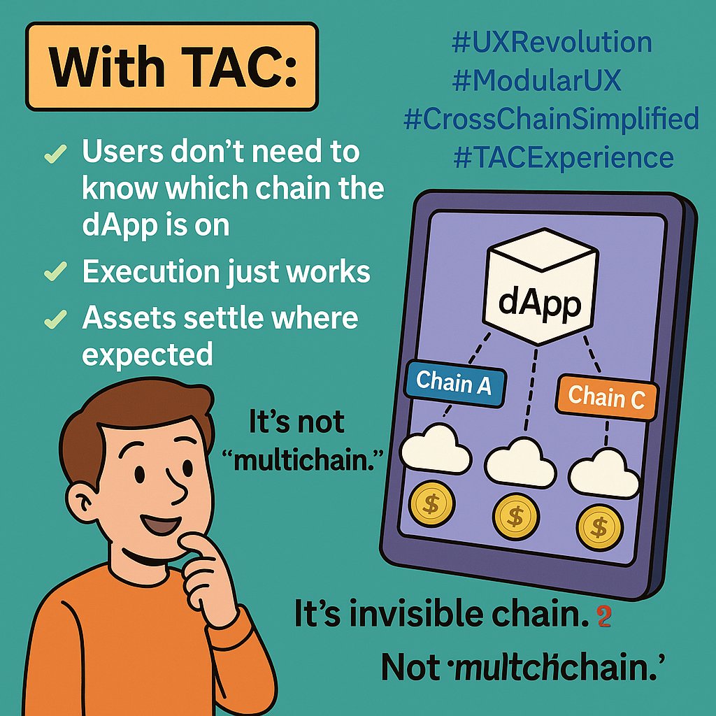 MarcelineMangh1's tweet image. With @TacBuild:
→ Users don’t need to know which chain the dApp is on
→ Execution just works
→ Assets settle where expected
It’s not “multichain.”
It’s invisible chain. 🧵
#UXRevolution #ModularUX #CrossChainSimplified #TACExperience