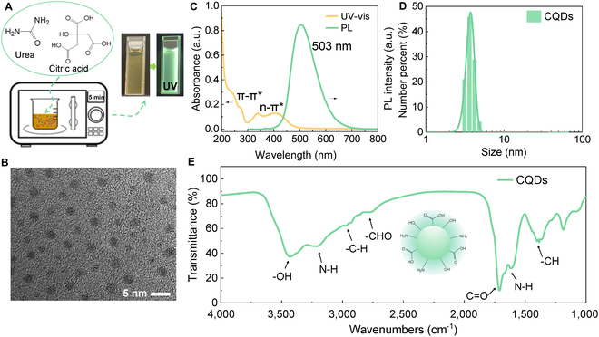 SPJournals's tweet image. JUST PUBLISHED: Enhanced Performance of Perovskite Solar Cells via Multifunctional Carbon Quantum Dot Modification
Click here to read the latest free, Open Access article from Energy Material Advances: spj.science.org/doi/10.34133/e…