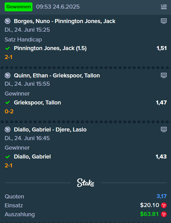 Ace_N_odds's tweet photo. Hello X, Ace n' Odds have officially arrived 🫡💰

JPJ takes the first, cashes our bet, but then chokes it away ✅
Griekspoor get's a nice comeback win ✅
Diallo finds a way to win against Djere ✅

We are far from done!
#tennis #ATP #MallorcaOpen #EastbourneOpen #gamblingX https://t.co/cUiZ7nb3ah