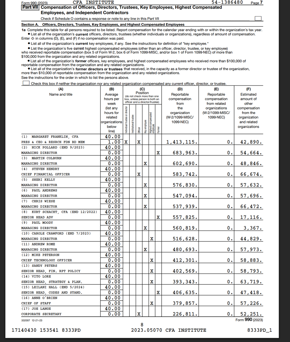 BarbarianCap's tweet photo. Good time to remind you, the annual CFA fee payor, that the head of this "non profit" is paid $1.4 million per year https://t.co/ljFBo13us4
