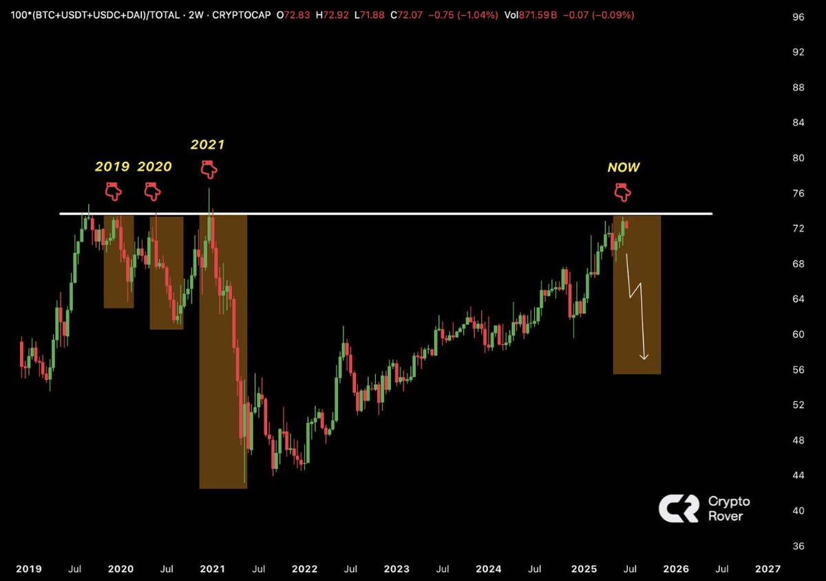 Altseason starts NOW!