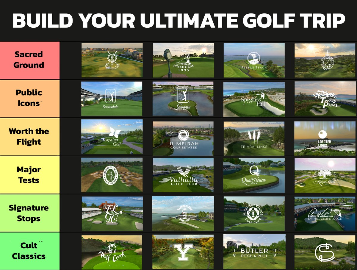 golfplusvr's tweet image. Summer means Golf Trip Season!
Using 1 course from each tier, how would you build your DREAM IRL golf trip?