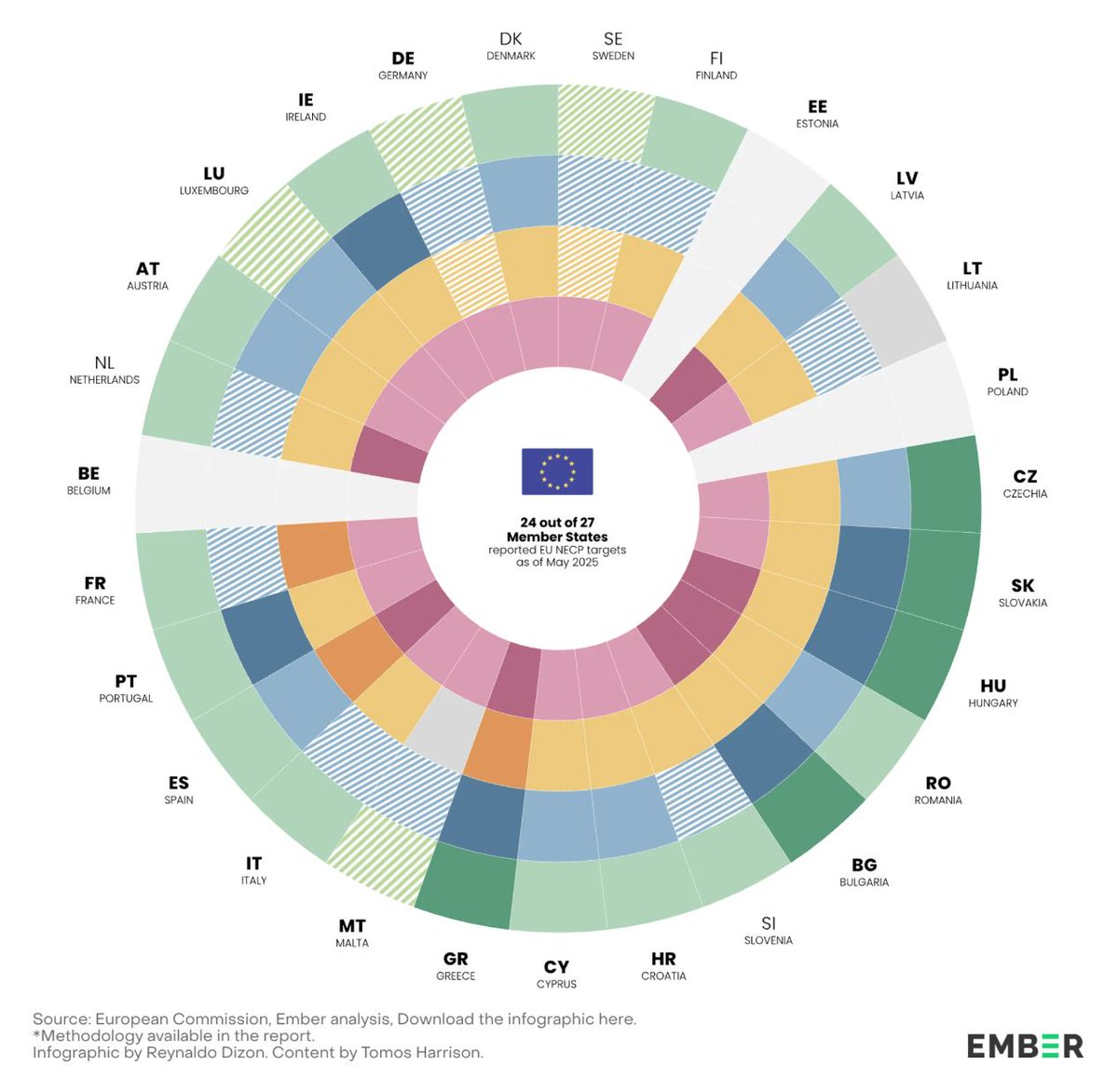 Datawrapper's tweet image. Another week of warfare in the Middle East, rising temperatures and heatwaves, and energy reports from all over the world — all this and more in the new Data Vis Dispatch! 📊

datawrapper.de/blog/data-vis-…