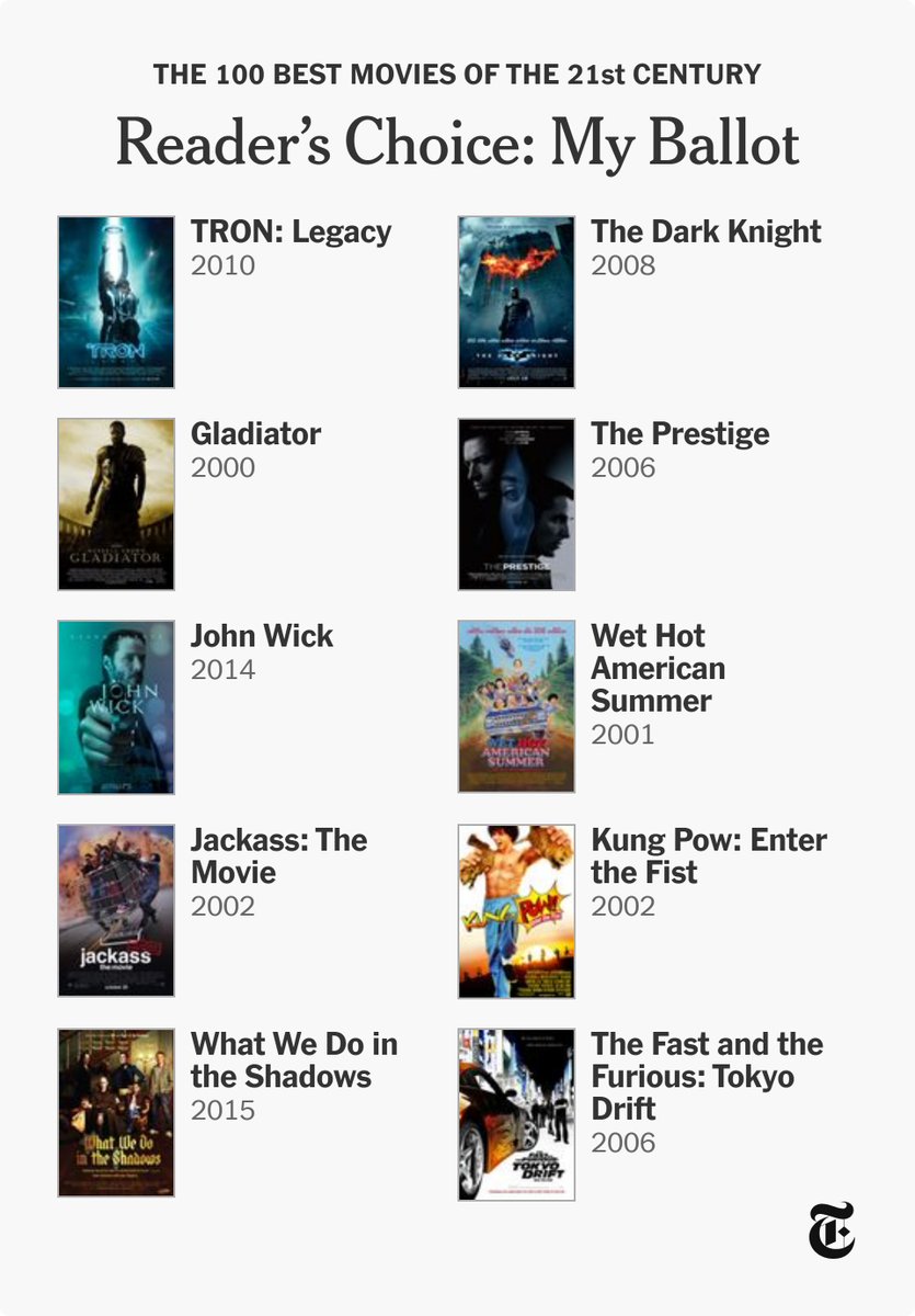 dr_ryan's tweet image. They didn't have Equilibrium, The Civil War on Drugs or Deck of Cards.
Also they don't let you order the list for some reason.
