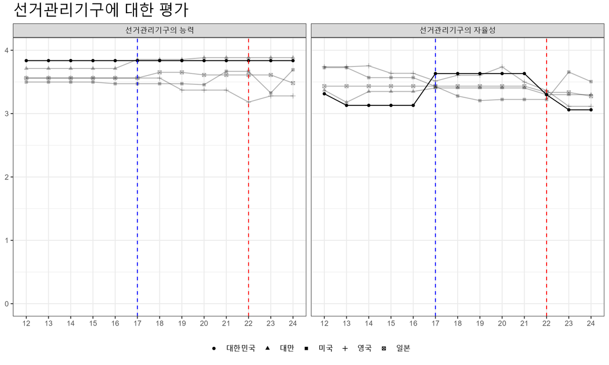 학생의 지극정성어린 헛소리를 보고 그냥 지나치기 어렵다는 생각이 들어 길게 답문을 하겠습니다. 지금 시점에서 학생이 ‘학생’이라는 이유로 좀 더 아량을 베풀 이유는 없어보입니다. 학생의 주장을 여러 개로 쪼개놓고 개별적으로 답하는 방식으로 진행하겠습니다.

1️⃣ “윤석열의 조치는 헌정질서를