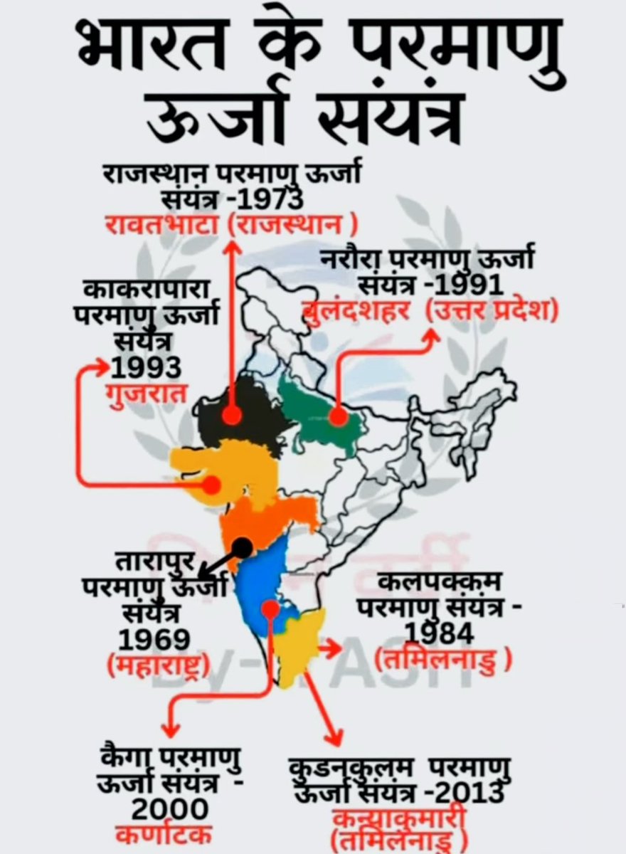भारत के प्रमुख परमाणु ऊर्जा संयंत्र 

Important for RAS, BPSC, UPPCS
