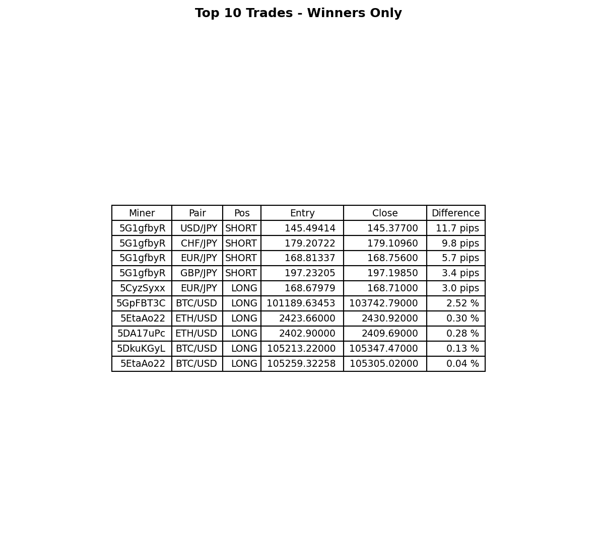 ObiKannabis's tweet photo. Top 10 Trades (Winners Only) https://t.co/vV7j7FaJ4w