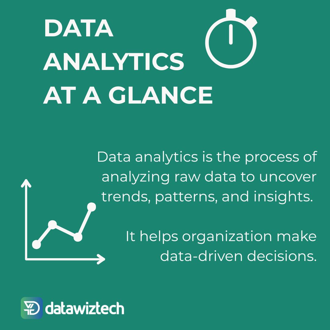 Datawiztec's tweet photo. Data Analytics At A Glance.
Just the essentials—what it is and why it matters.
.
.
.
#DataAnalytics #LearnIn30Seconds #TechSimplified #DatawizTech https://t.co/Z338QNgbpK