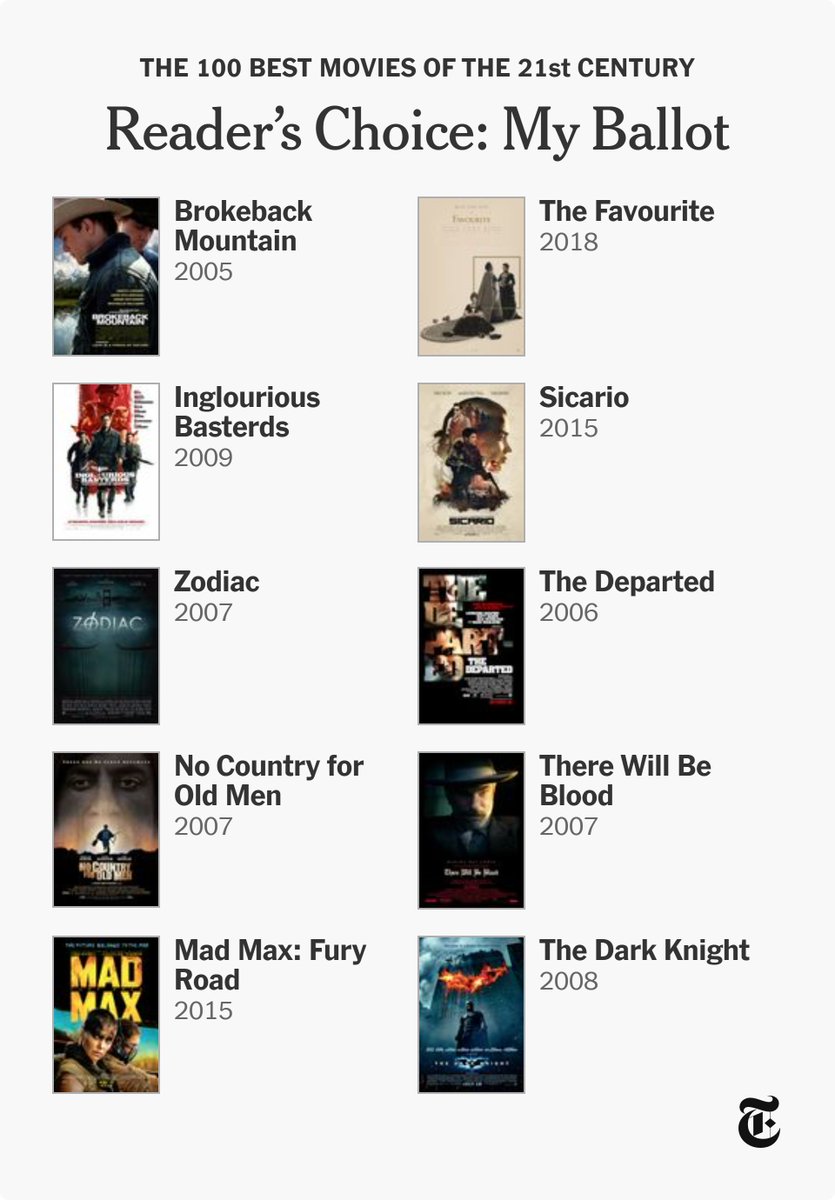 jmisulonas's tweet photo. I'm sure I missed something, but after going through several lists of best movies of the 21st century, this would be my list https://t.co/3gT4V3S98t