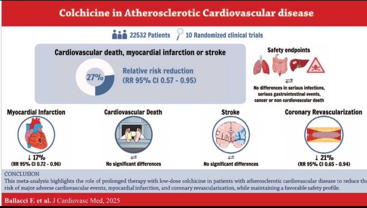 Colchicine for prevention of major adverse cardiovascular events: myth or reality?
Lear more on J Cardiovasc Med (Hagerstown). 2025 Jun 6. doi: 10.2459/JCM.0000000000001744. Epub ahead of print. PMID: 40530569.