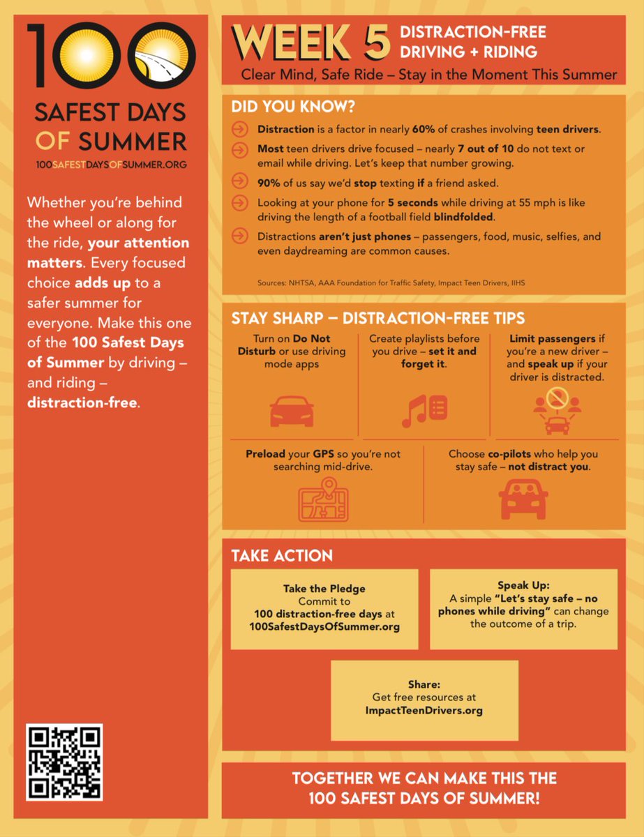 impactdrivers's tweet image. Week 5 of the #100SafestDaysOfSummer: Pinch & zoom or go to the link. This week we are focused on distraction-free driving and riding.
Post and tag us in your content!
100safestdaysofsummer.org/_files/ugd/4d9…
#100SafestDays #SlowDown #YouHaveThePower #enespañol