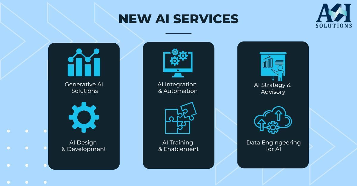 We’re excited to announce that A&amp;I Solutions now offers comprehensive AI technical services designed to accelerate your innovation journey. ⚙️ 

From intelligent automation to strategic AI integration, we do it all. Learn more: anisolutions.com/ai-services/