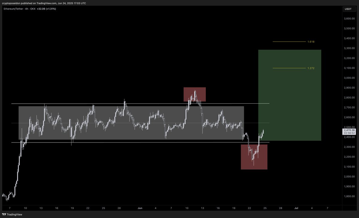 PO3

$ETH