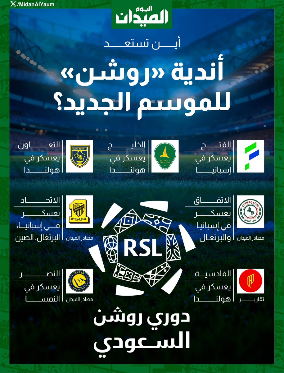 أين تستعد أندية "روشن" للموسم الجديد؟ ⤵️

#الميدان | #دوري_روشن_السعودي