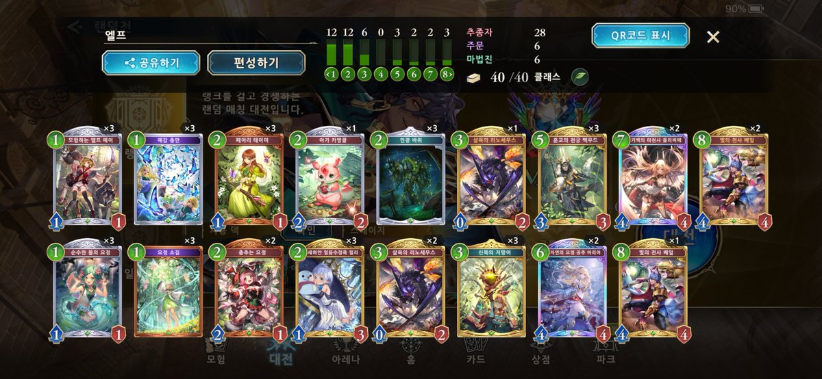 Master達成!!!いろいろ使って楽しかった