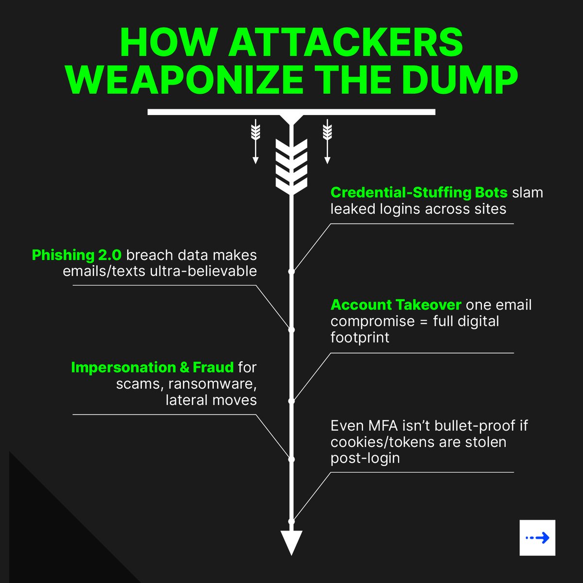 cyberwarfarelab's tweet photo. 🚨 16 Billion Passwords Leaked. The biggest credential dump in history just hit the web. From Google to GitHub—no one’s safe. If you reuse passwords, it’s time to act. 🚀
#CyberAlert #DataBreach #PasswordLeak #CredentialStuffing #CyberSecurity #InfosecNews #StaySafeOnline https://t.co/vzI1Qa23q4